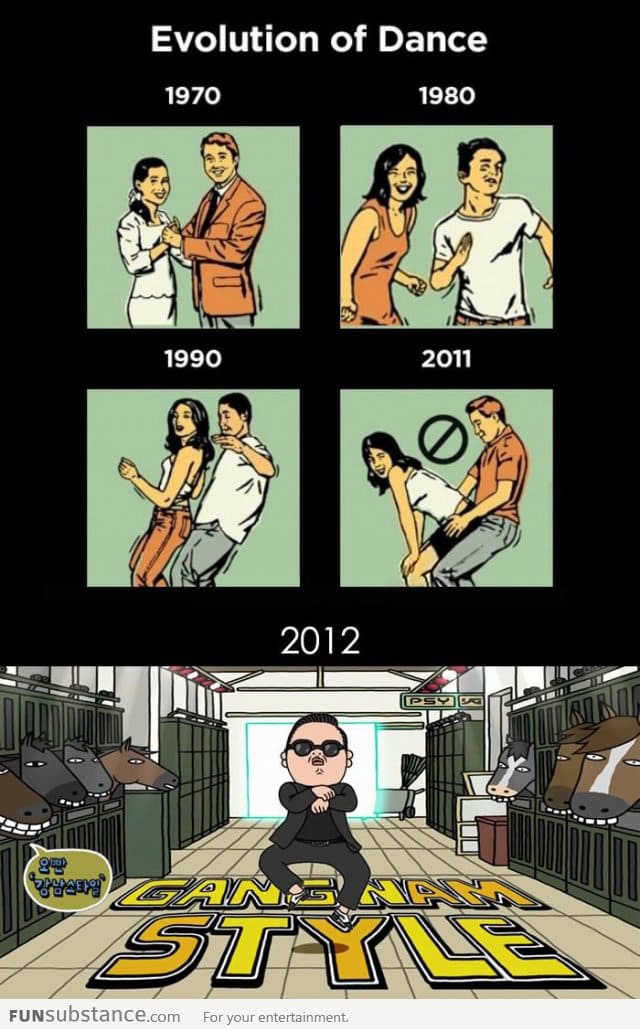 Evolution of Dance: 2012