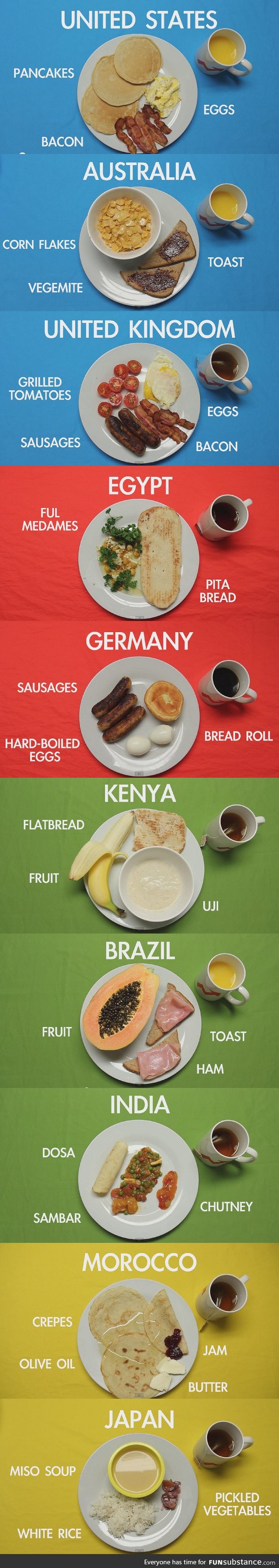 What Do People In Different Countries Eat For Breakfast