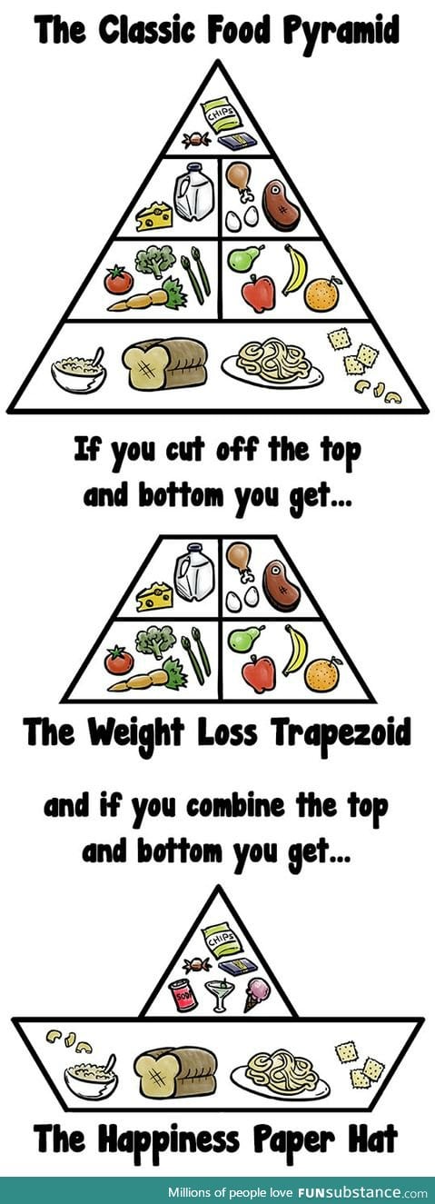 Happiness food pyramid