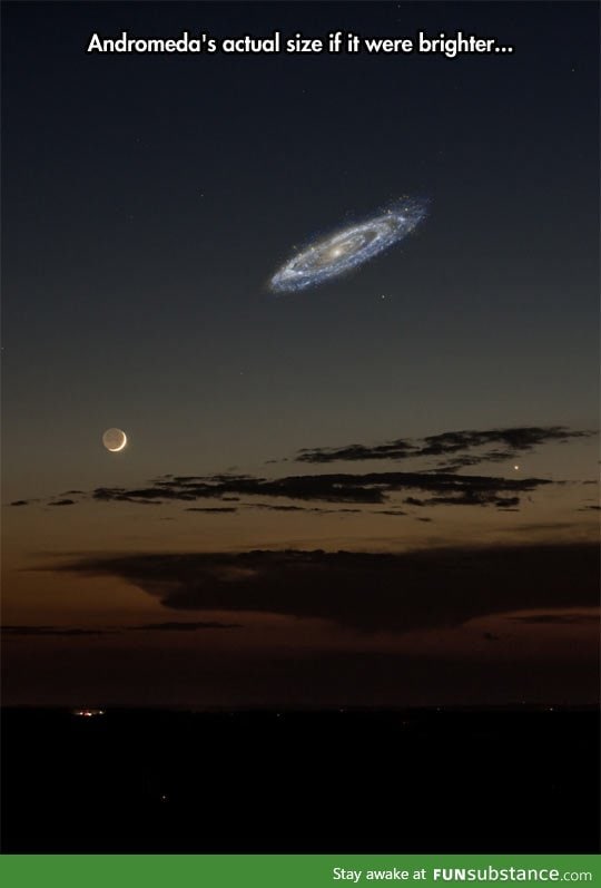 Andromeda's actual size