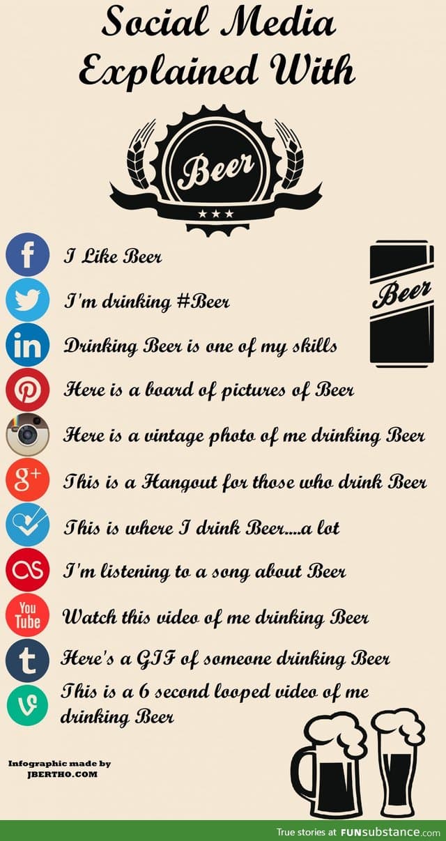 Social Media Explained with Beer