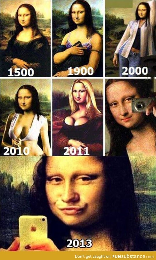 Mona Lisa through the years
