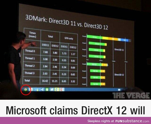 The awkward moment when even Microsoft doesn't use Internet Explorer