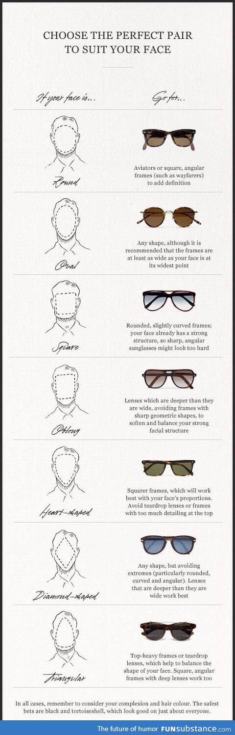 Glasses test