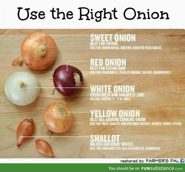 Know your onions!