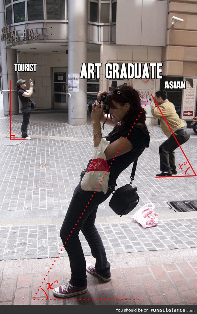 3 Types of Photographers In The World