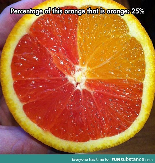 A healthy way to show percentages to kids