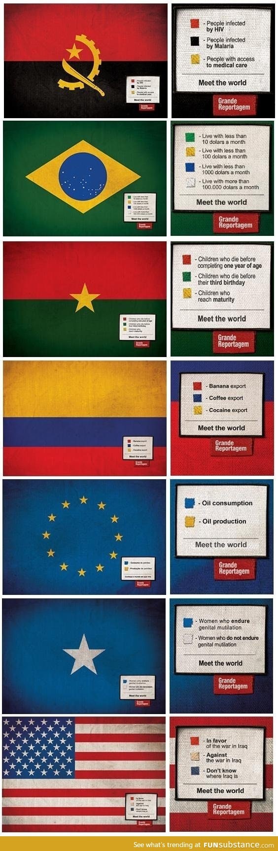 Flag chart