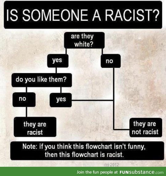 Are you racist