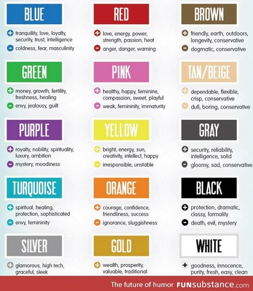 What Colours Mean