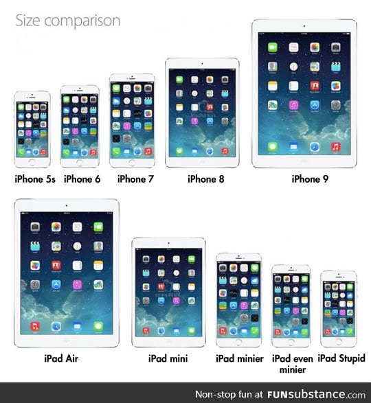 Apple's future plan for iphones and ipads