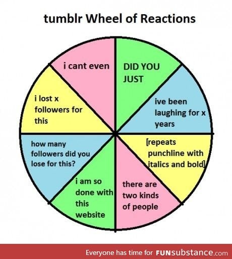 All of Tumblr is one wheel