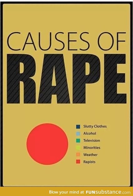 Cause of rape