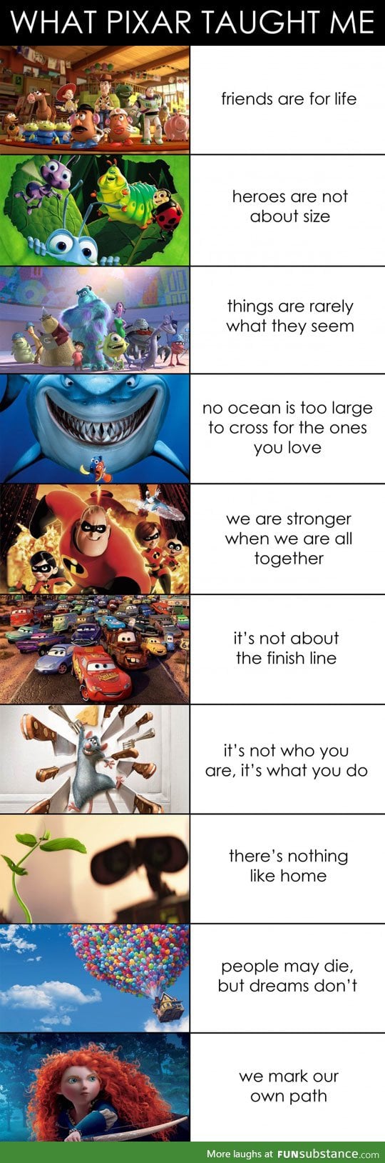 What pixar taught me