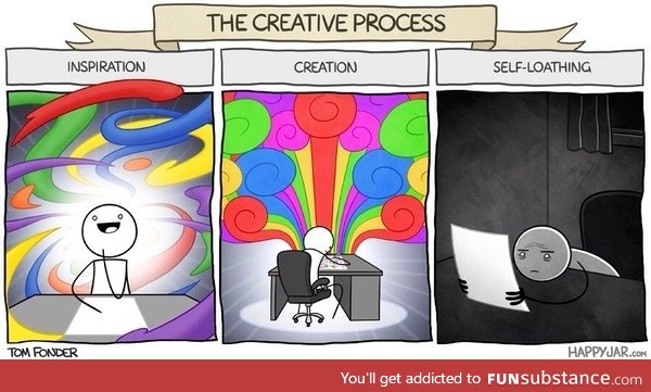 The creative process