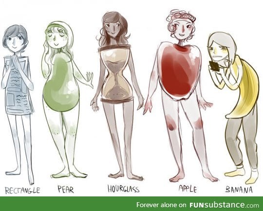The 5 Types Of Bodyshapes