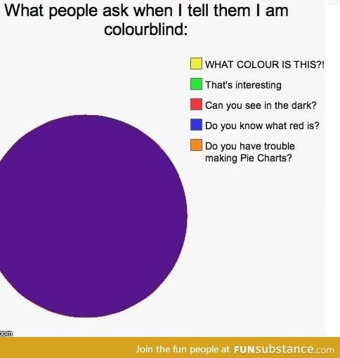 Colourblind problems