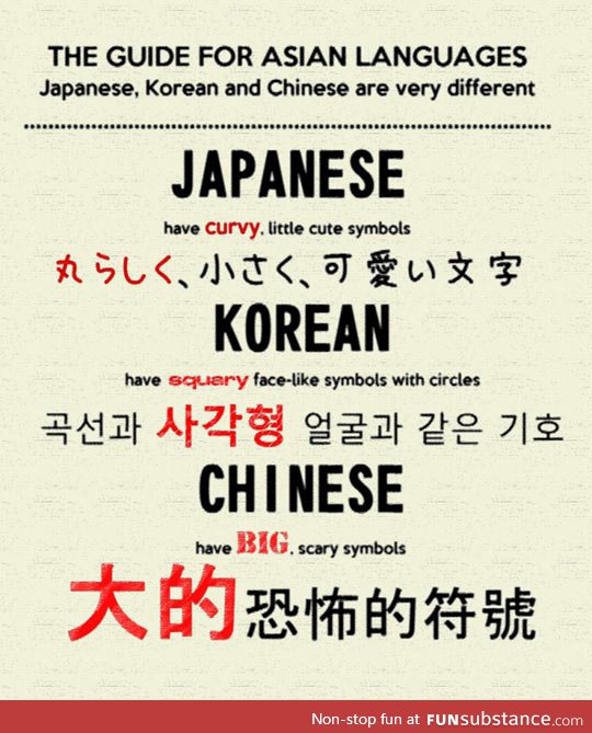 Easy ways to identify asian languages