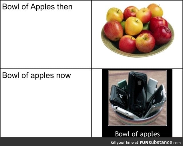 Bowl of apples then and now