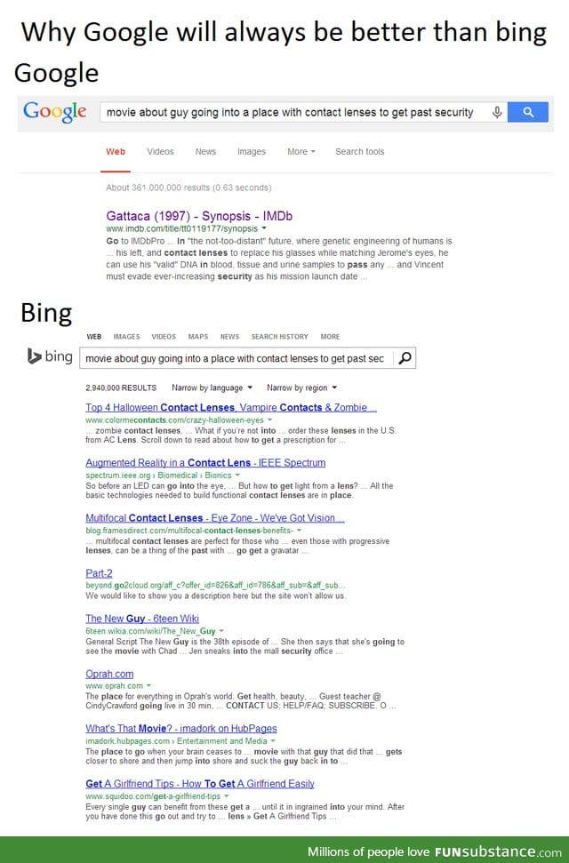 Why Google will always be better than bing