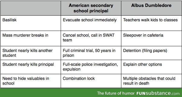 Wizarding law vs. Muggle law