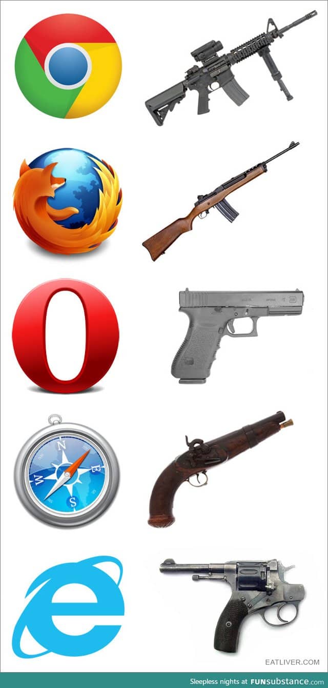 If browsers were guns