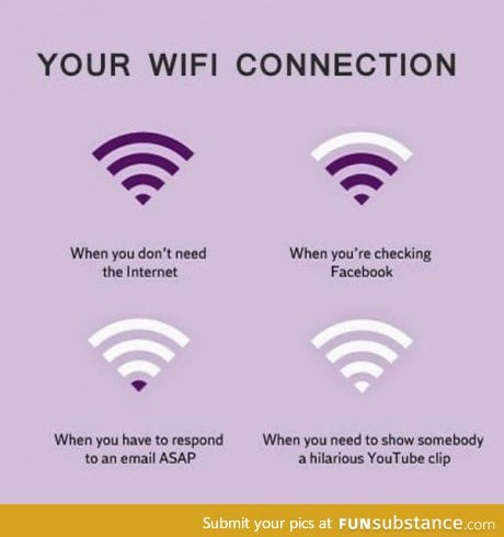 Stages of WiFi