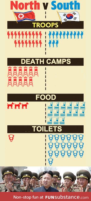 North korea war info graphic