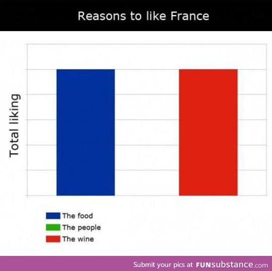 Reasons to like france
