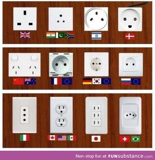 Wall sockets from around the world