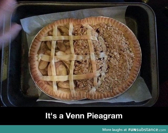 Venn piegram