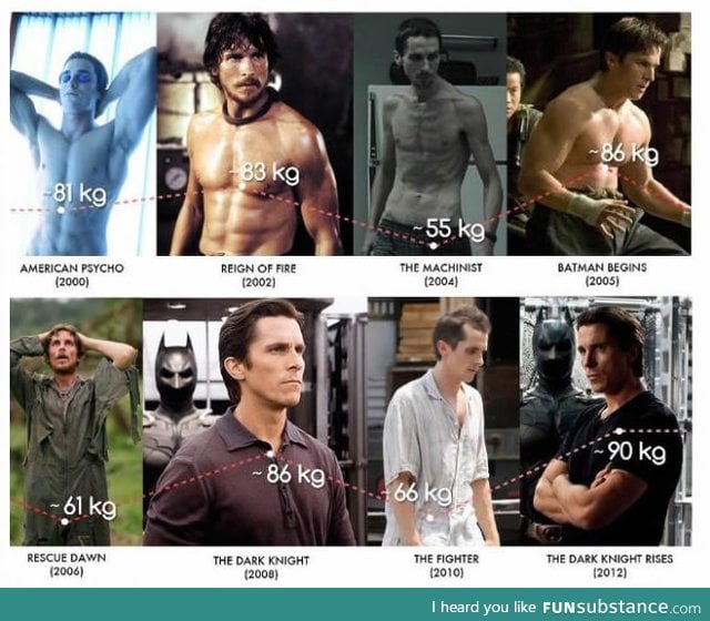 Shocking transformation of Christian Bale's body through different movies