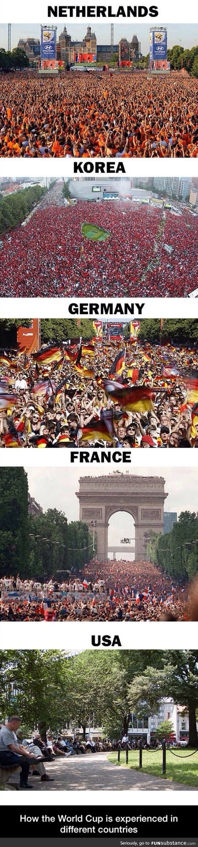 World cup in different countries
