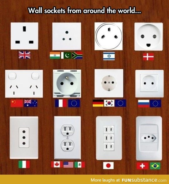 Power socket in different countries