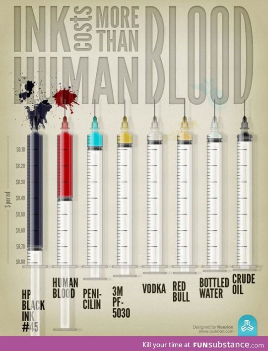 The cost of ink