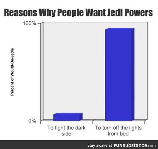 Why people want jedi powers
