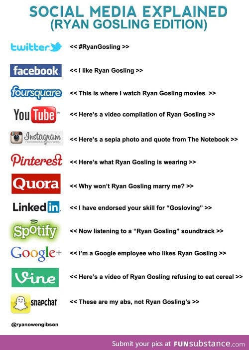 Social media explained - Ryan Gosling edition