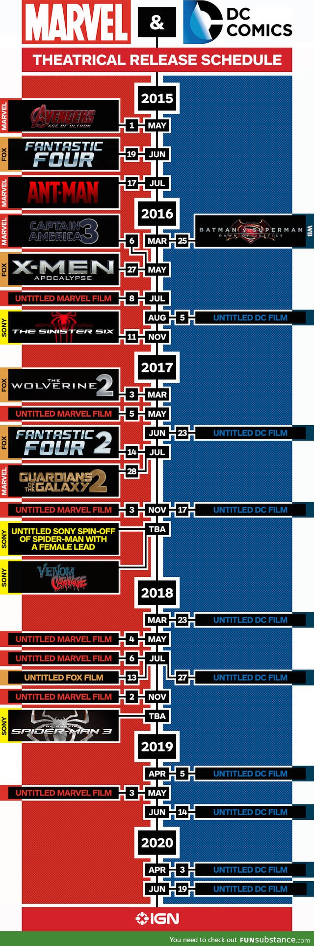 Upcoming Marvel and DC movies