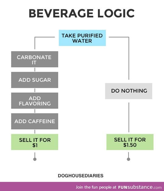 Bottled water logic