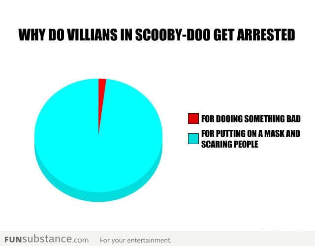 Scooby Doo Logic