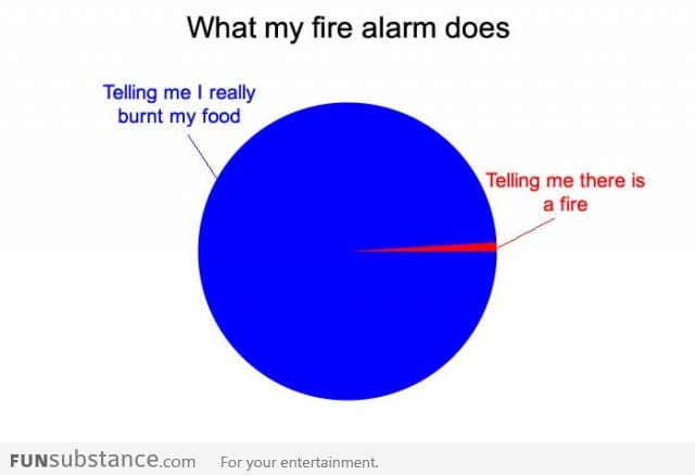 What my fire alarm does