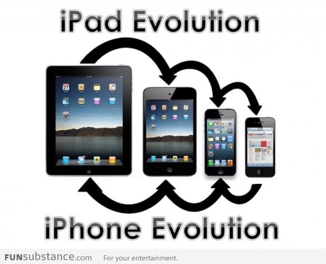 Awkward Apple Evolution System