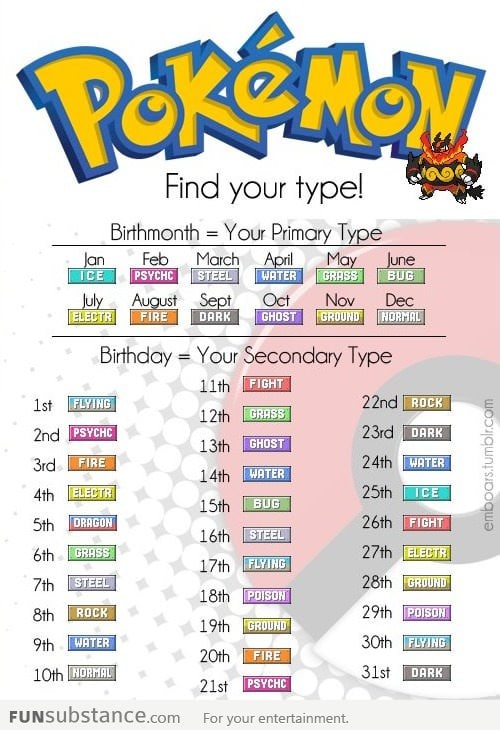 Which Pokemon are you?