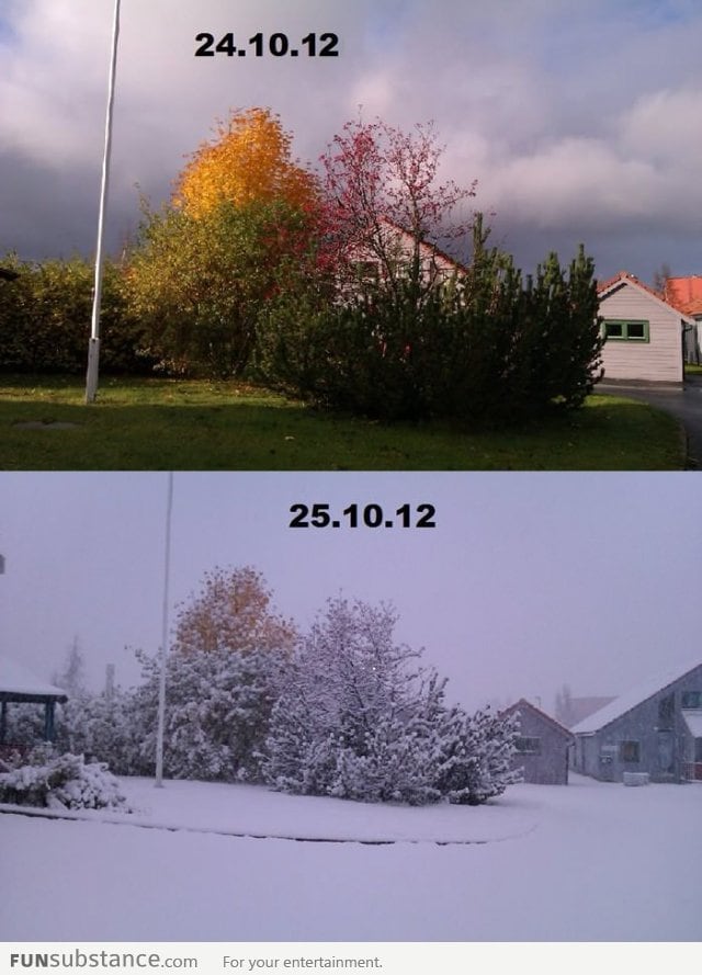 The Norwegian winter has begun