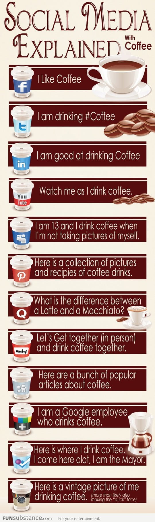 Popular websites explained with coffee