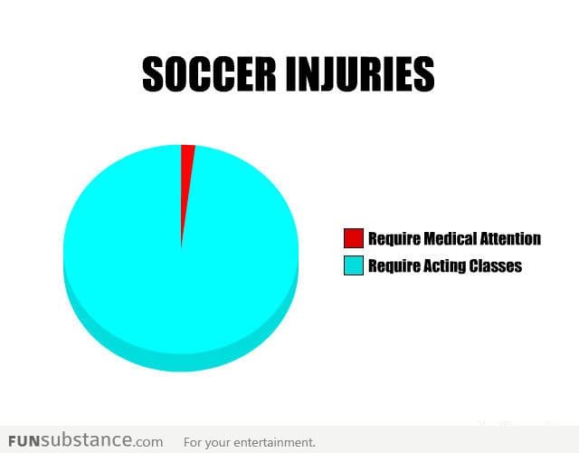 Soccer Injuries