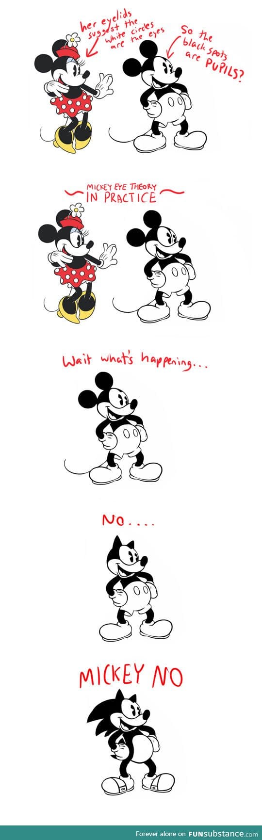 Mickey's eye theory
