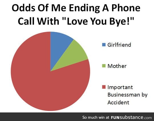 The most awkward way to end a phone call