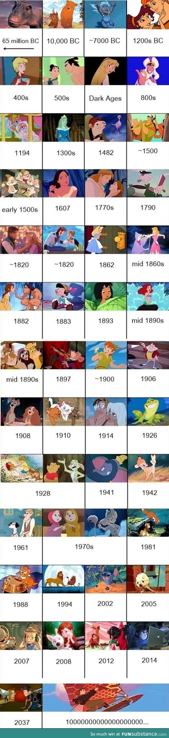 Disney movies chronology