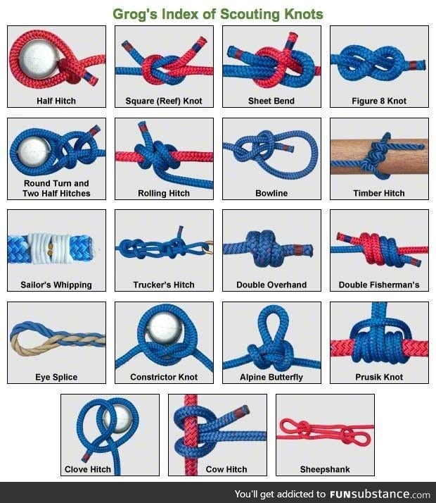 Different types of knots